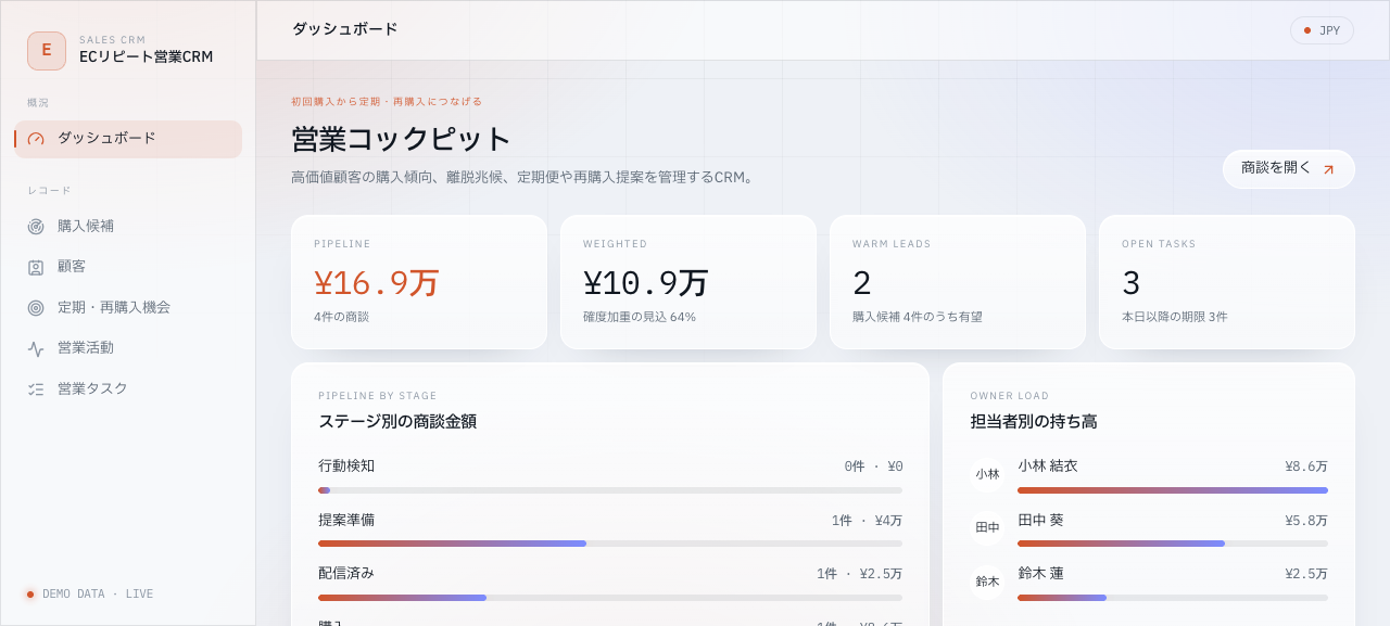 EC・リピート通販