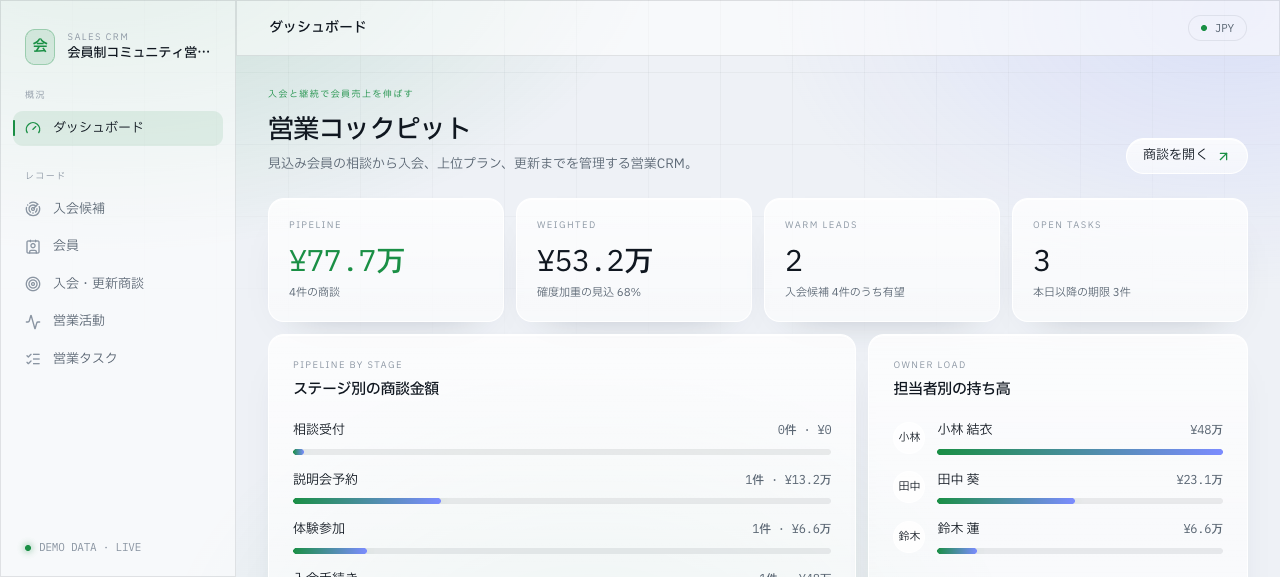 会員制コミュニティ