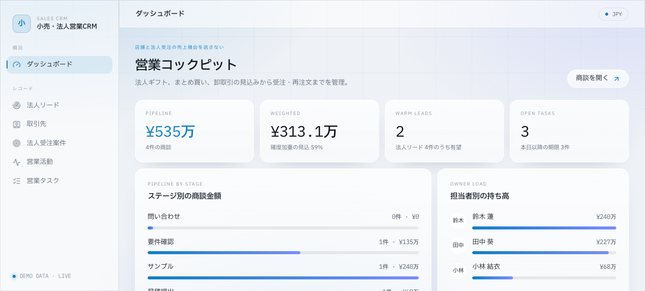 小売・卸