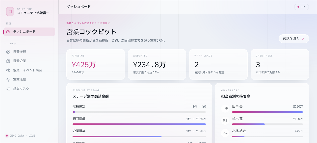 コミュニティ協賛
